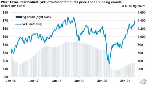 https://www.ajot.com/images/uploads/article/eid-crude-production-06152021-1.png