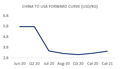 https://www.ajot.com/images/uploads/article/fis-china-us-06092020.png