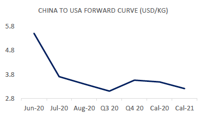 https://www.ajot.com/images/uploads/article/fis-china-us-06152020.png