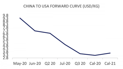 https://www.ajot.com/images/uploads/article/fis-china-usa-05112020.png