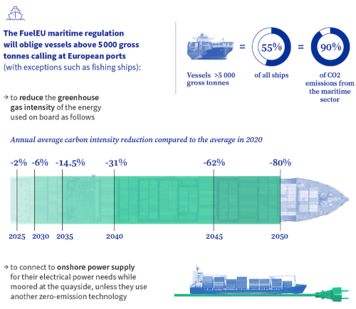 https://www.ajot.com/images/uploads/article/fue_eu_maritime.png