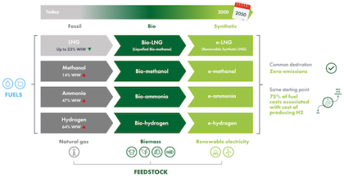 https://www.ajot.com/images/uploads/article/fuels_chart.png