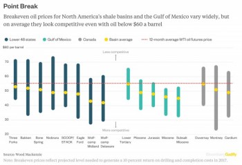 https://www.ajot.com/images/uploads/article/gadfy-shale-oil-02032017.jpeg