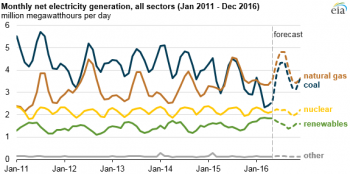 https://www.ajot.com/images/uploads/article/gas_energy.png