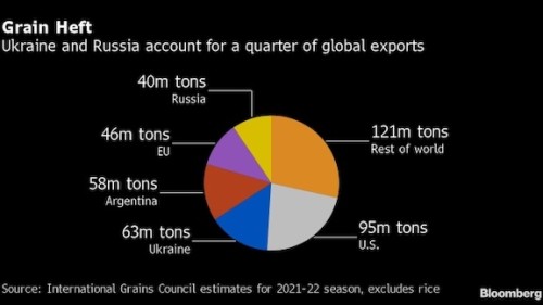 https://www.ajot.com/images/uploads/article/grain_export_pie_chart.jpg