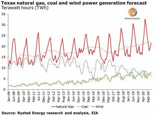 https://www.ajot.com/images/uploads/article/graph10.jpg