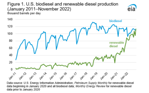 https://www.ajot.com/images/uploads/article/green_diesel.PNG