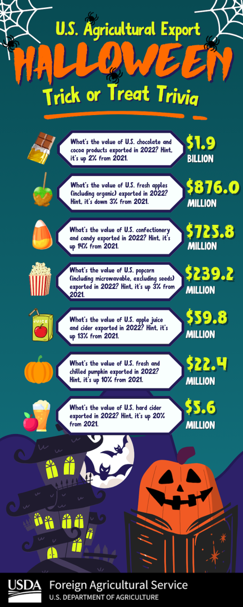 https://www.ajot.com/images/uploads/article/halloween-trivia-infographic.png