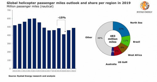 https://www.ajot.com/images/uploads/article/helicopter_chart.jpg