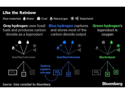 https://www.ajot.com/images/uploads/article/hydrogen_table.jpg