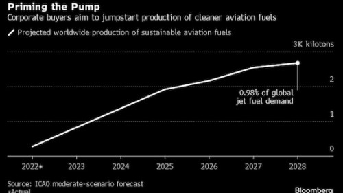 https://www.ajot.com/images/uploads/article/jet_fuel_chart.jpg