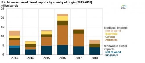 https://www.ajot.com/images/uploads/article/main_chart.jpg