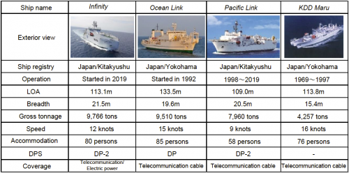 https://www.ajot.com/images/uploads/article/mol-cable-laying-chart-092021.png