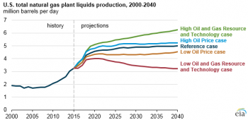 https://www.ajot.com/images/uploads/article/natural_gas_plant_liquids.png