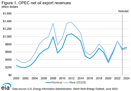 https://www.ajot.com/images/uploads/article/net_oil.png