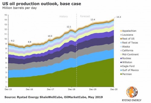 https://www.ajot.com/images/uploads/article/oil_chart.jpg