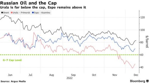 https://www.ajot.com/images/uploads/article/oil_rate_chart.jpg