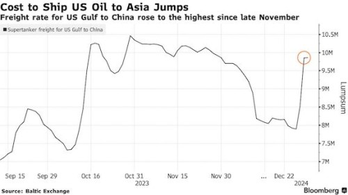 https://www.ajot.com/images/uploads/article/oil_rates_chart.jpg