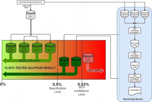 https://www.ajot.com/images/uploads/article/overview_of_the_samples_and_the_sulphur_limits_applicable.jpg