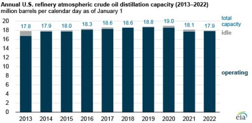 https://www.ajot.com/images/uploads/article/refinery_chart.jpg