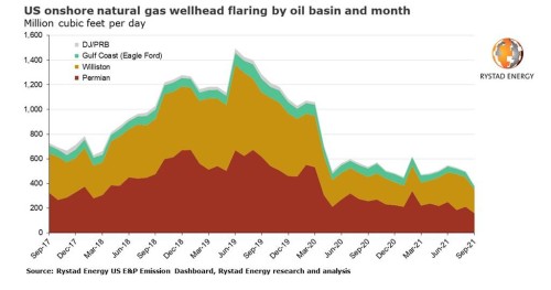 https://www.ajot.com/images/uploads/article/rystad-gas-wellheads.jpg