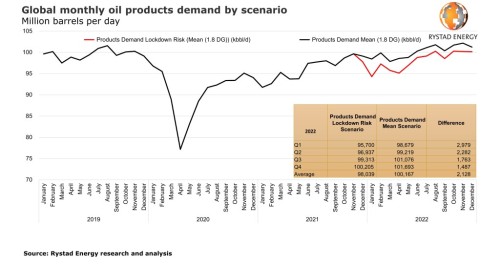 https://www.ajot.com/images/uploads/article/rystad-omicron-chart.jpg