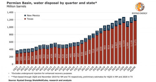 https://www.ajot.com/images/uploads/article/rystad-permian-basin-12112020.jpg