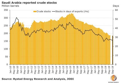 https://www.ajot.com/images/uploads/article/saudi-oil-stocks.jpg