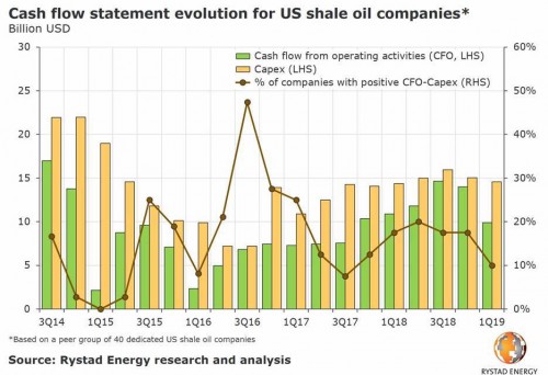 https://www.ajot.com/images/uploads/article/shale_chart.jpg