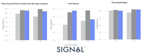 https://www.ajot.com/images/uploads/article/signal-ocean-tanker_chart.png