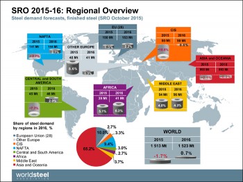 https://www.ajot.com/images/uploads/article/steel-outlook-Map1.jpg