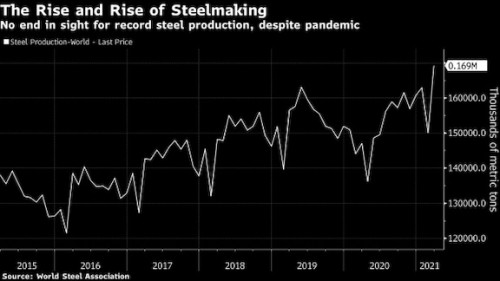 https://www.ajot.com/images/uploads/article/steel_chart.jpg