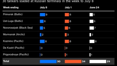 https://www.ajot.com/images/uploads/article/still-pumping-plenty-of-cash-for-the-kremlin-1.jpg