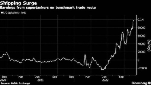 https://www.ajot.com/images/uploads/article/supertanker_chart_1.jpg