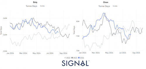 https://www.ajot.com/images/uploads/article/tanker_chart_of_the_week.png