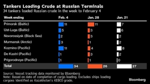 https://www.ajot.com/images/uploads/article/tankers_chart.jpg