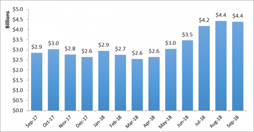 New Data Shows American Businesses Paying Unprecedented Tariffs | AJOT.COM