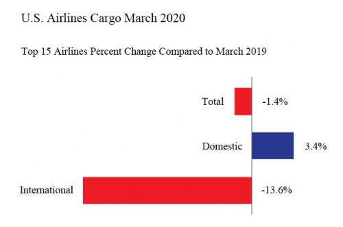 https://www.ajot.com/images/uploads/article/top-15-airlines-percent-change-compared-to-march-20_original.jpg