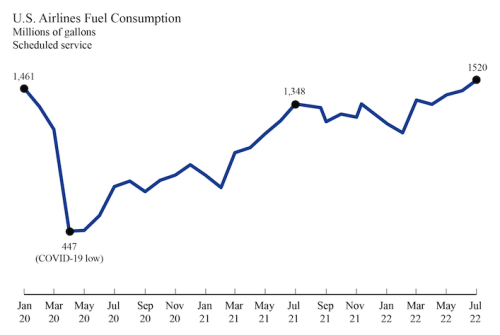 https://www.ajot.com/images/uploads/article/u-s-airlines-fuel-consumption-years_original_1.png