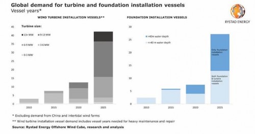 https://www.ajot.com/images/uploads/article/vessel_chart.jpg