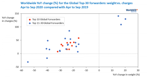 https://www.ajot.com/images/uploads/article/wacd-yoy-change-10262020.png