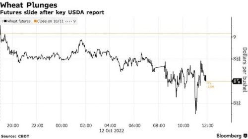 https://www.ajot.com/images/uploads/article/wheat_chart.jpg