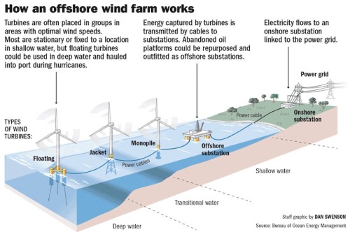 https://www.ajot.com/images/uploads/article/windfarm_diagram.jpg