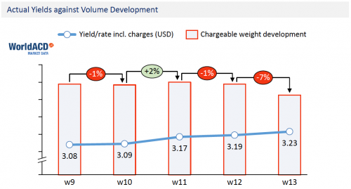 https://www.ajot.com/images/uploads/article/worldacd-yields-04122021.png