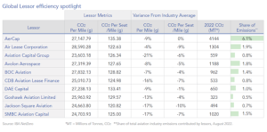 IBA data reveals most efficient airlines by region | AJOT.COM