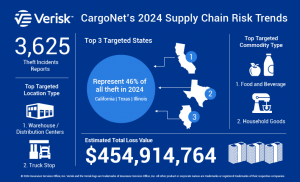 2024 Supply Chain Risk Trends Analysis