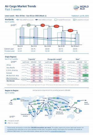 WorldACD Weekly Air Cargo Trends (week 1)