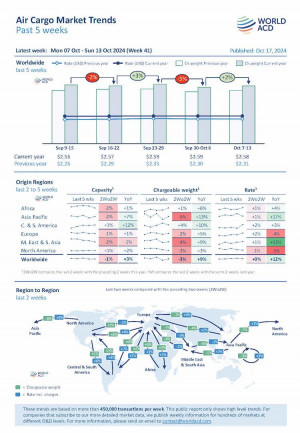 WorldACD Weekly Air Cargo Trends (week 41) - 2024