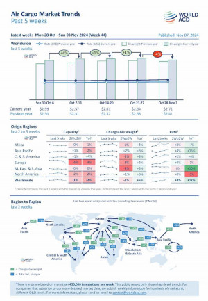 WorldACD Weekly Air Cargo Trends (week 44) - 2024