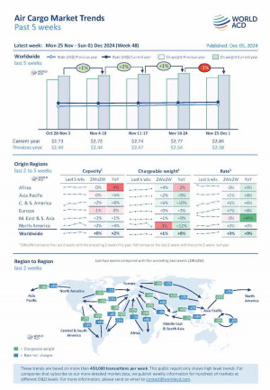 WorldACD Weekly Air Cargo Trends (week 48) - 2024